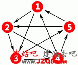 ��������Ƶ��ϰ��ƽ��������������Ҫ�ǿ����� �����л�ɫ����...